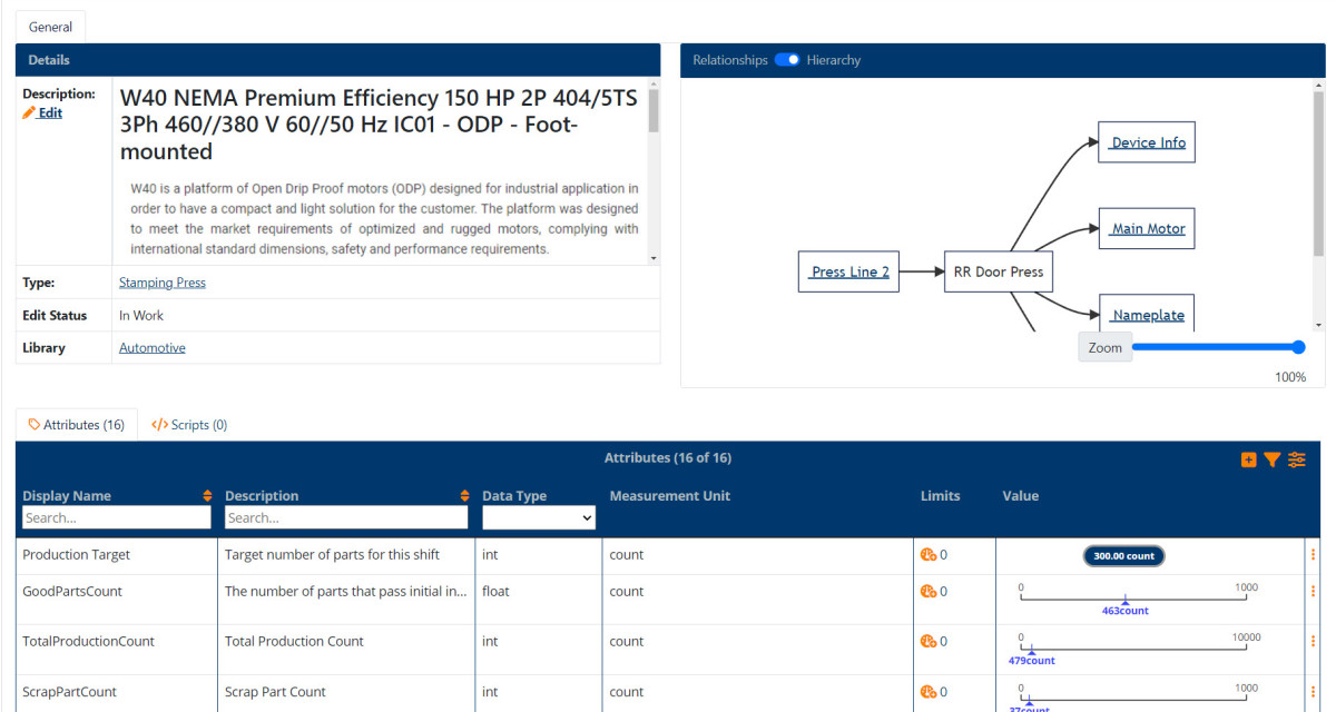 Drill into the details of a specific piece of equipment, quickly view the status of Limits, see the relationships between pieces of equipment, and analyze performance over the last hour.